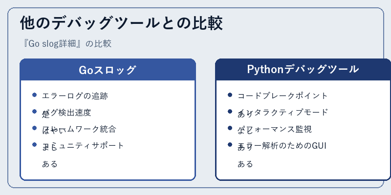 他のデバッグツールとの比較