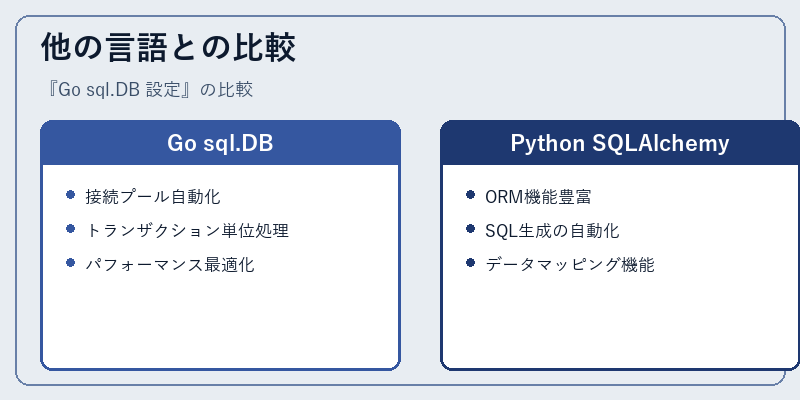 他の言語との比較