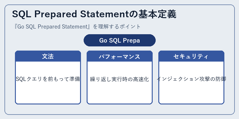 SQL Prepared Statementの基本定義