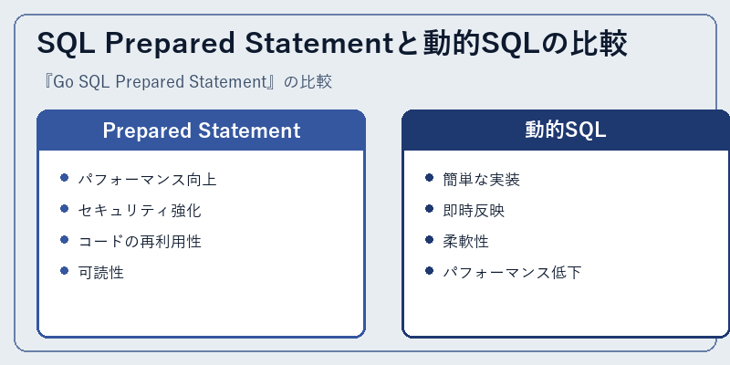 SQL Prepared Statementと動的SQLの比較