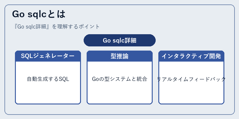 Go sqlcとは