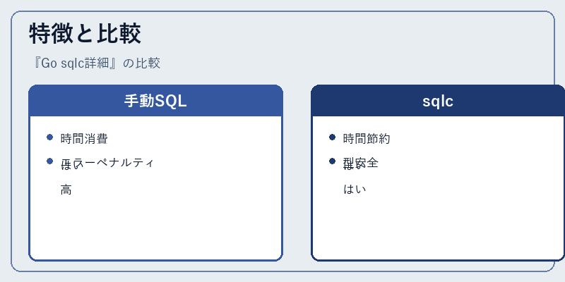特徴と比較