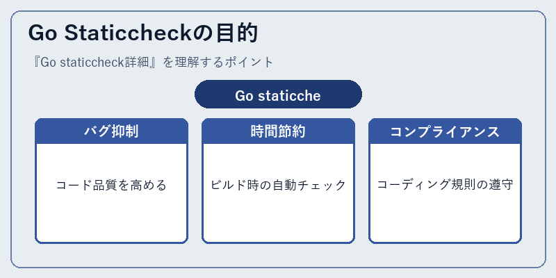 Go Staticcheckの目的