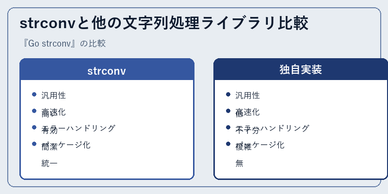 strconvと他の文字列処理ライブラリ比較