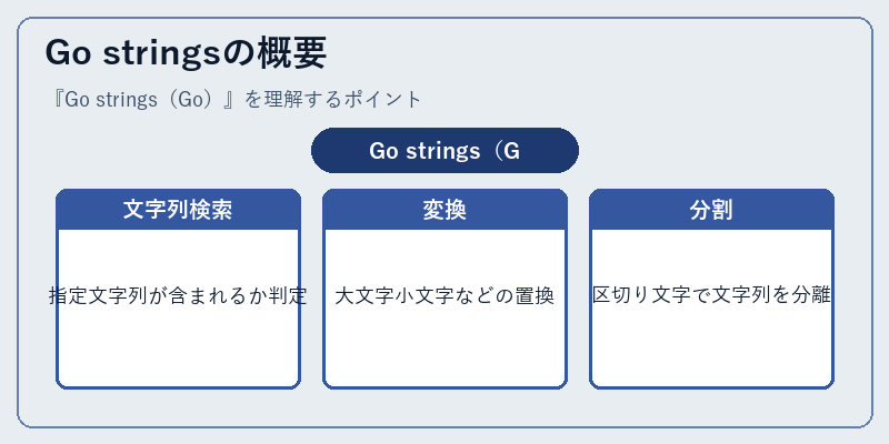 Go stringsの概要