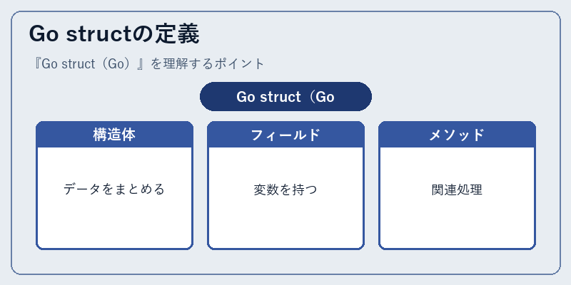 Go structの定義
