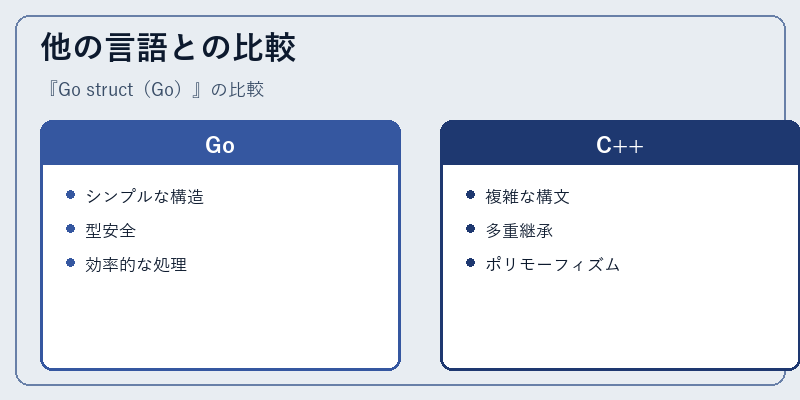 他の言語との比較