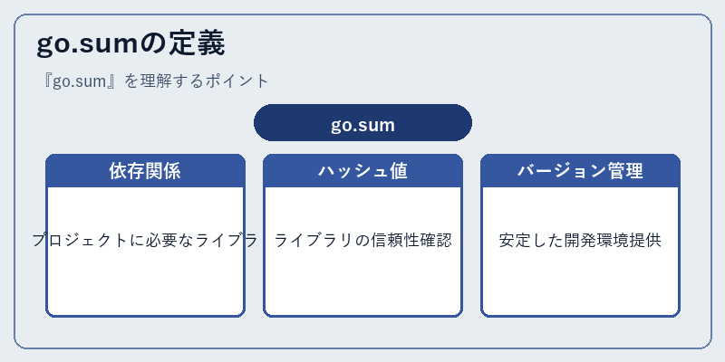 go.sumの定義