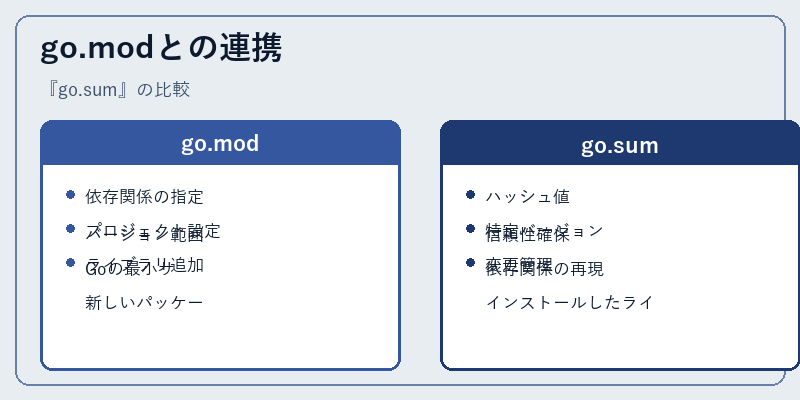 go.modとの連携