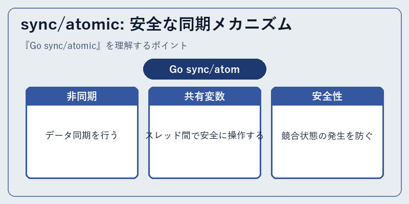 sync/atomic: 安全な同期メカニズム