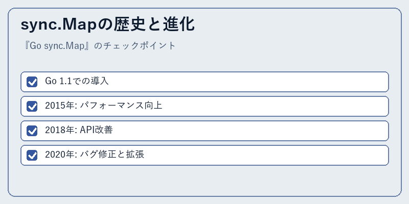 sync.Mapの歴史と進化