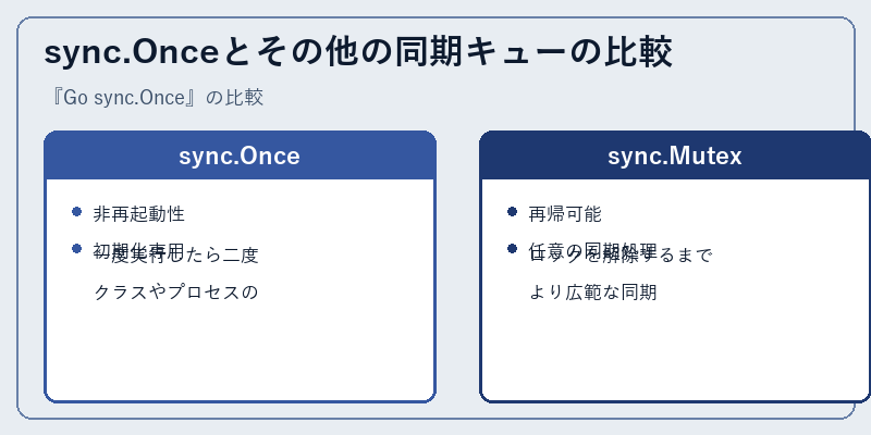 sync.Onceとその他の同期キューの比較