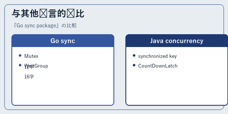 与其他语言的对比