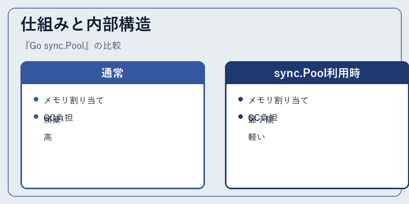 仕組みと内部構造