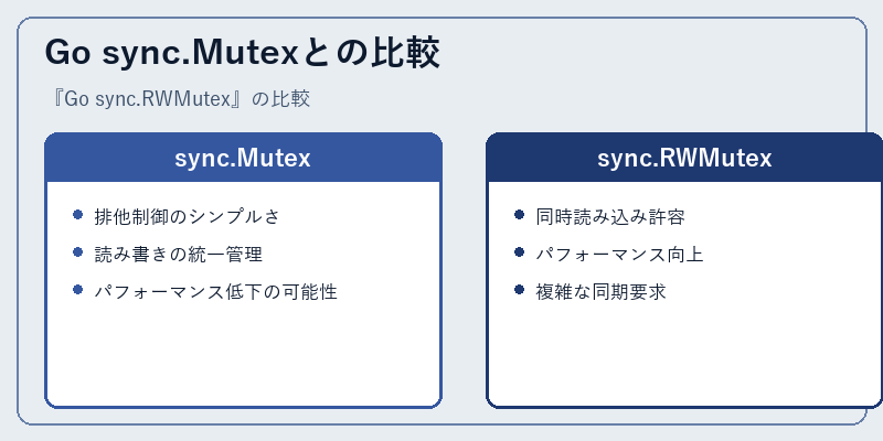Go sync.Mutexとの比較