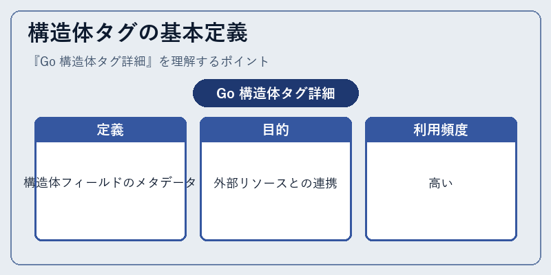構造体タグの基本定義