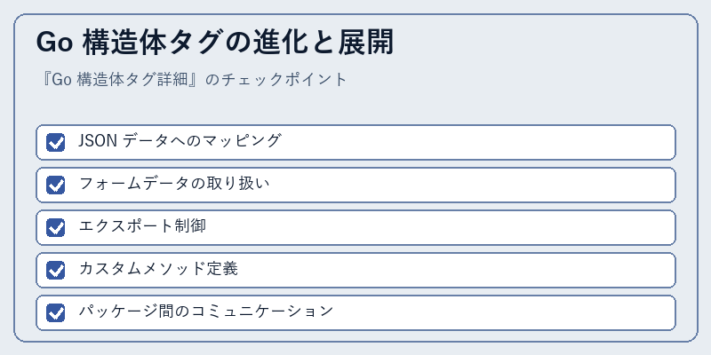Go 構造体タグの進化と展開