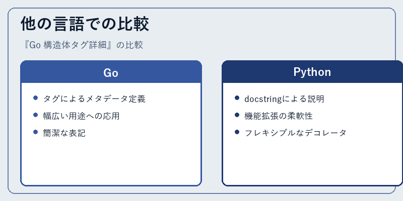 他の言語での比較