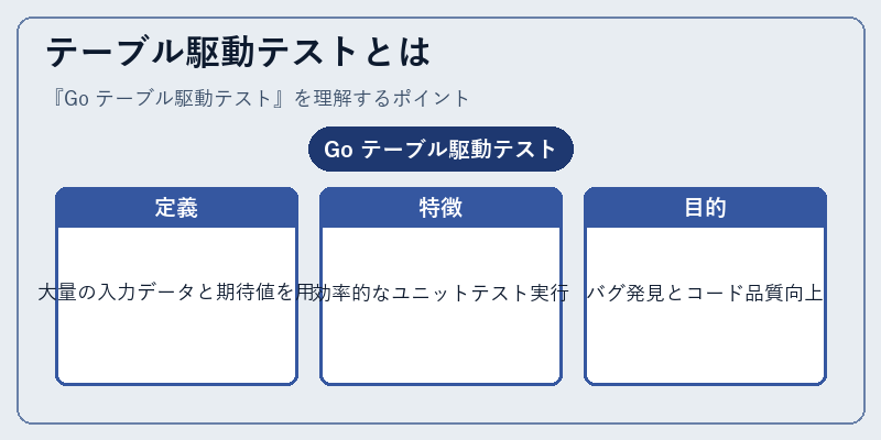 テーブル駆動テストとは