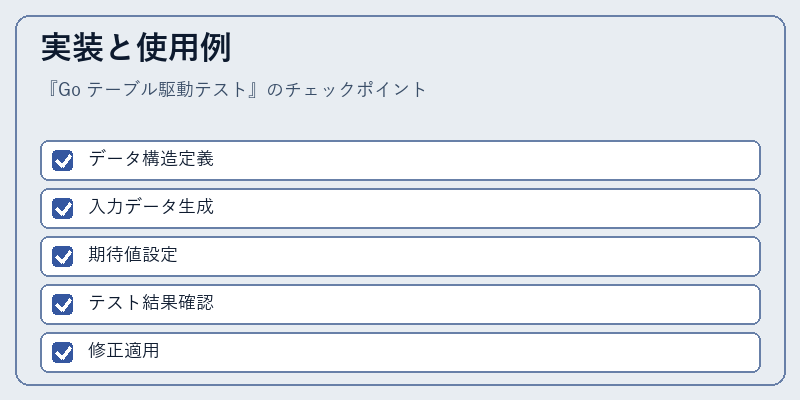実装と使用例