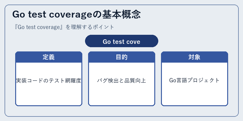 Go test coverageの基本概念