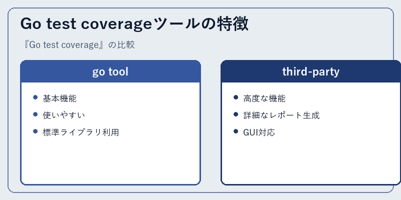 Go test coverageツールの特徴