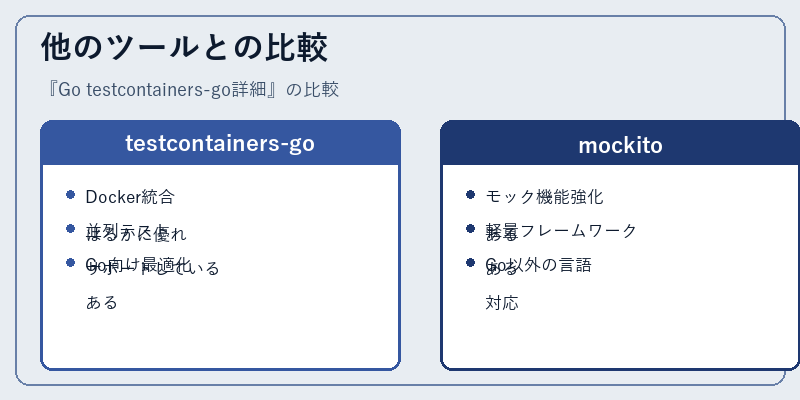 他のツールとの比較