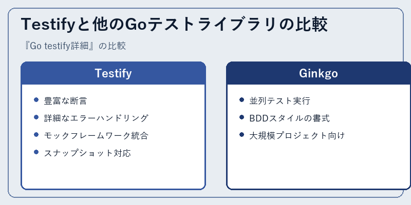 Testifyと他のGoテストライブラリの比較