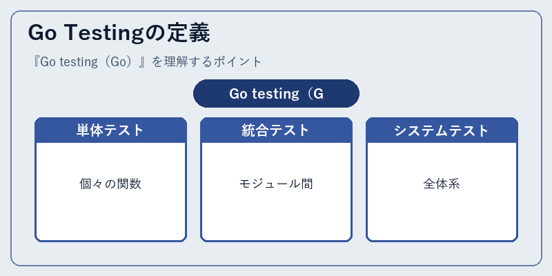 Go Testingの定義