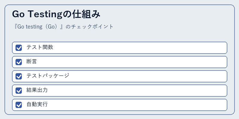 Go Testingの仕組み