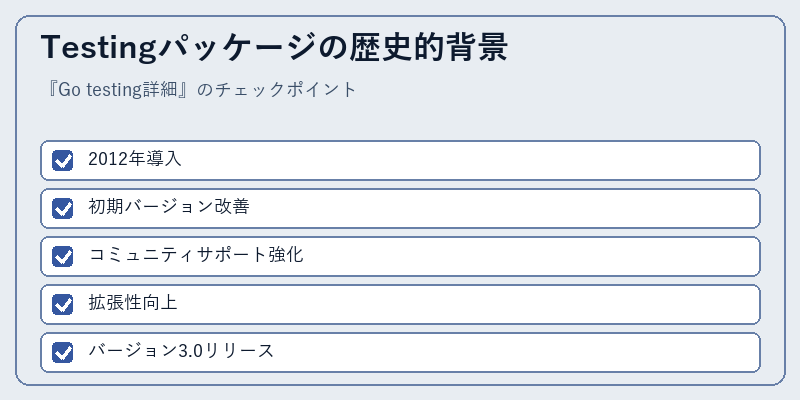 Testingパッケージの歴史的背景