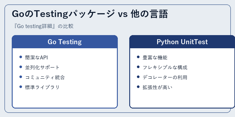 GoのTestingパッケージ vs 他の言語