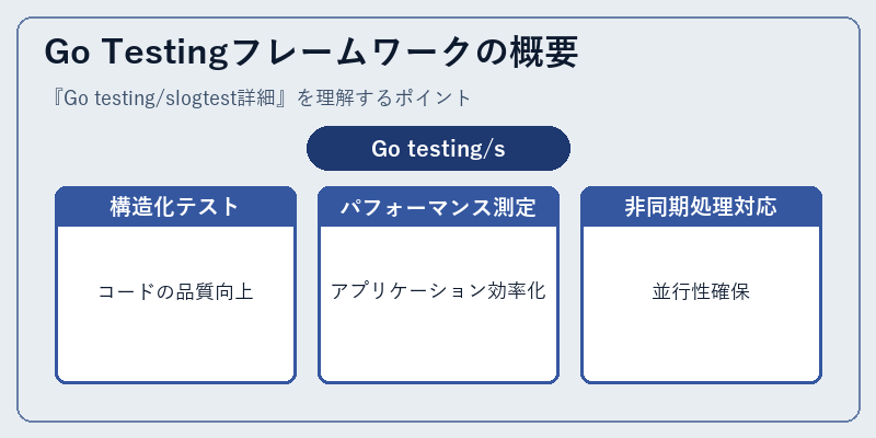 Go Testingフレームワークの概要