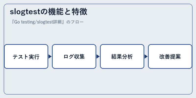 slogtestの機能と特徴