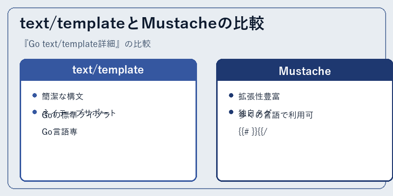 text/templateとMustacheの比較