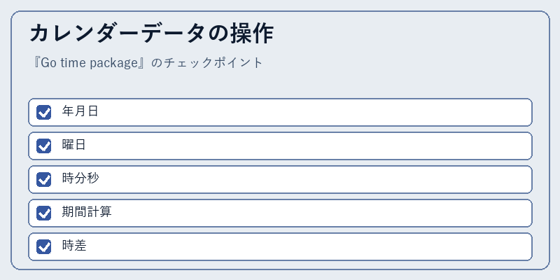 カレンダーデータの操作