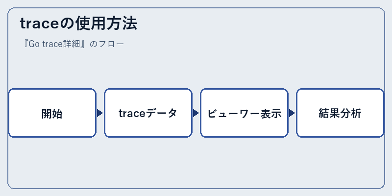 traceの使用方法