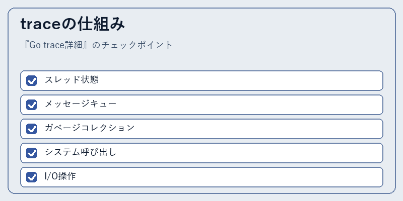 traceの仕組み
