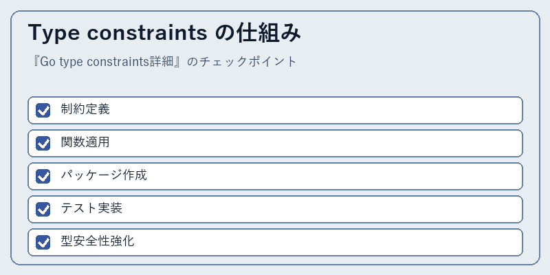 Type constraints の仕組み