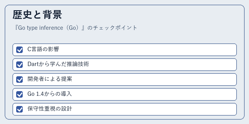 歴史と背景