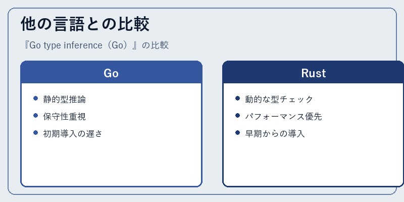 他の言語との比較