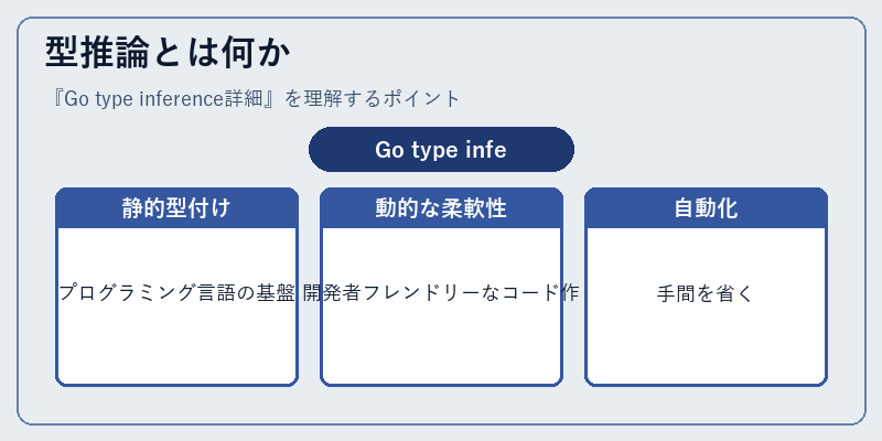 型推論とは何か
