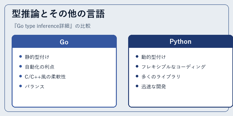 型推論とその他の言語