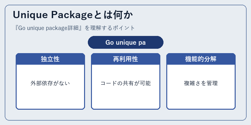 Unique Packageとは何か