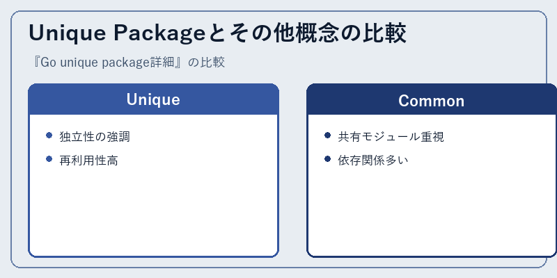 Unique Packageとその他概念の比較
