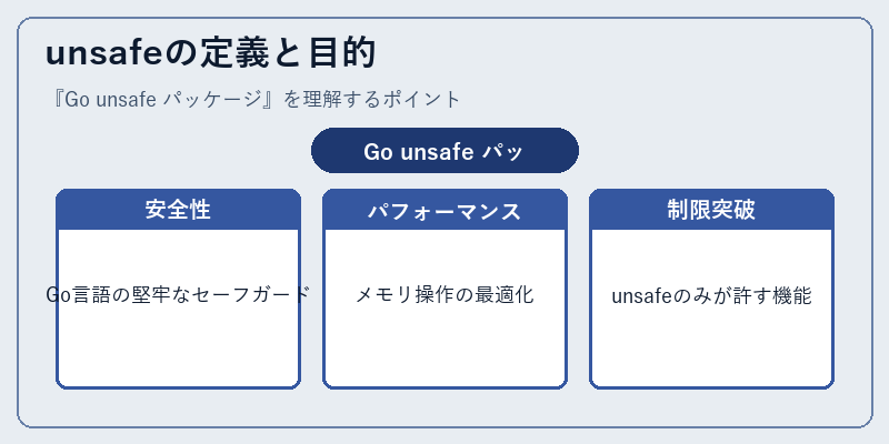 unsafeの定義と目的