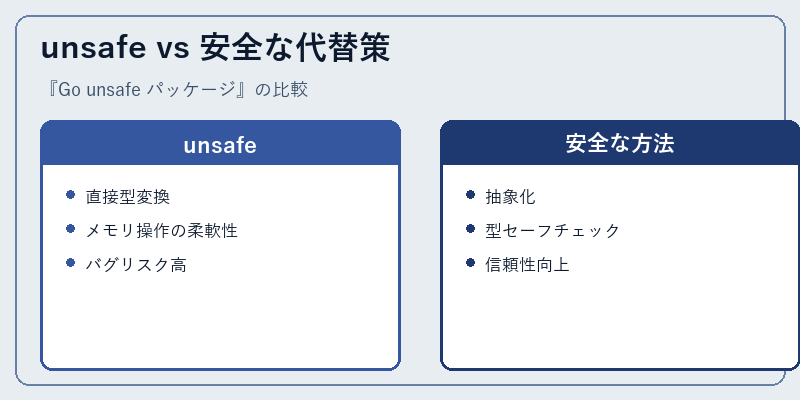 unsafe vs 安全な代替策