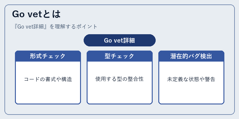 Go vetとは