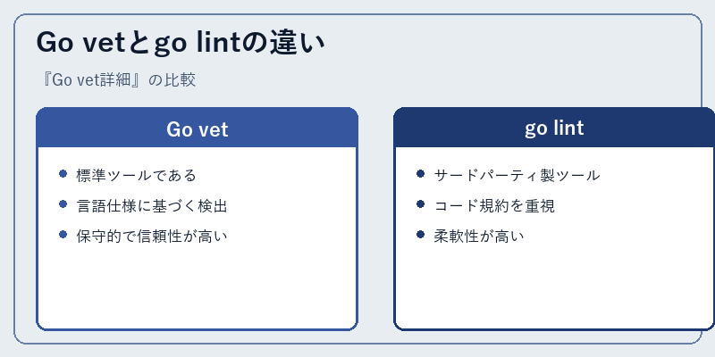 Go vetとgo lintの違い