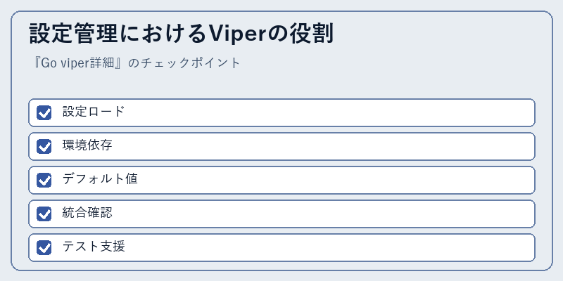 設定管理におけるViperの役割